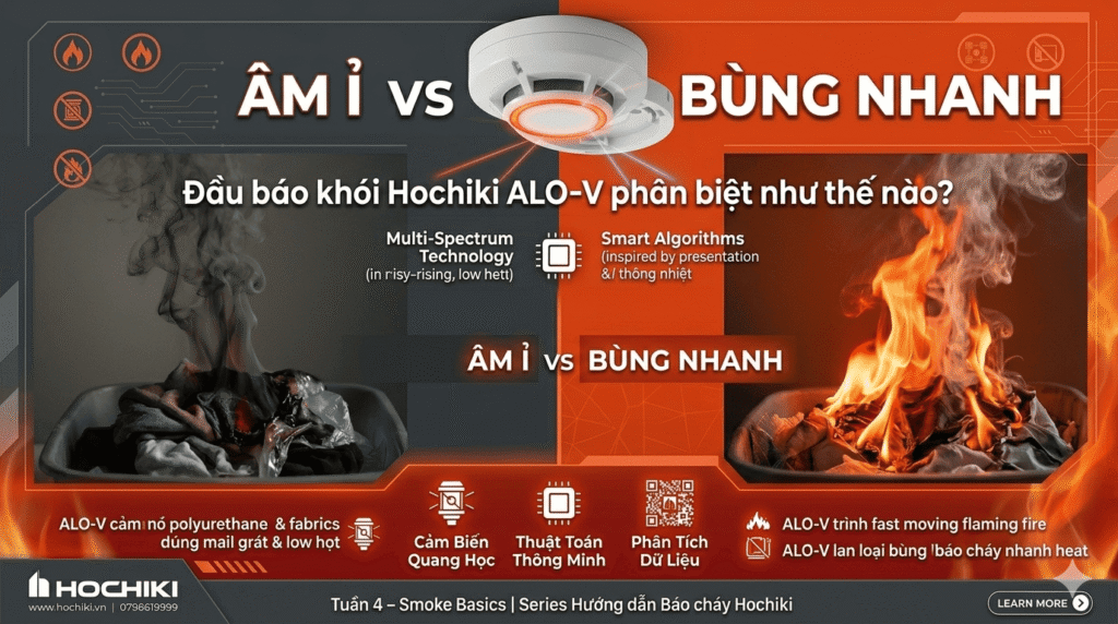Báo giả đầu báo khói Hochiki ALO-V: Fact Sheet Âm ỉ vs Bùng nhanh – Phân tích công nghệ Multi-Spectrum UL 268 7th Edition