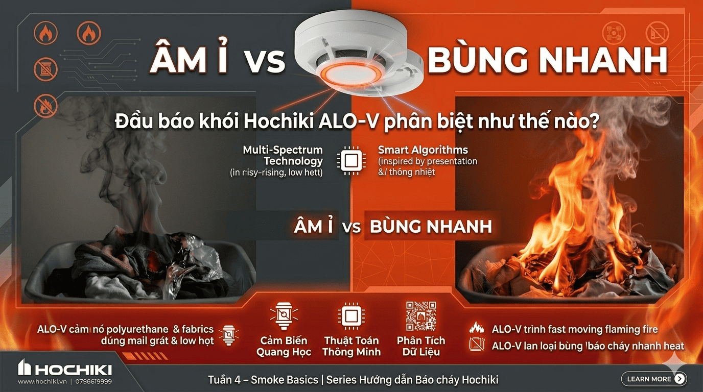 Báo giả đầu báo khói Hochiki ALO-V: Fact Sheet Âm ỉ vs Bùng nhanh – Phân tích công nghệ Multi-Spectrum UL 268 7th Edition